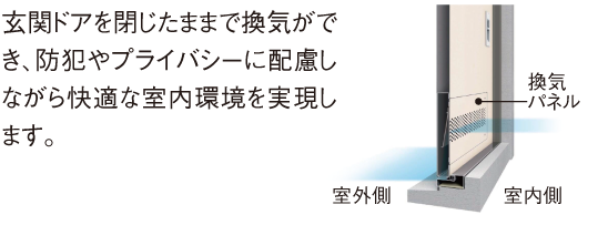 換気機能付き玄関ドア