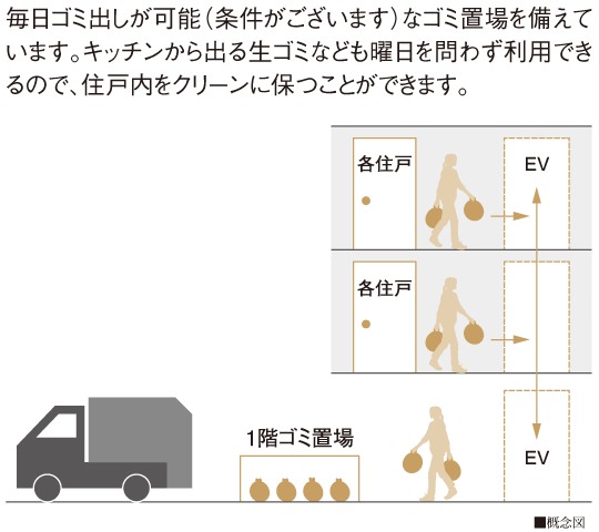 毎日ゴミ出し可能