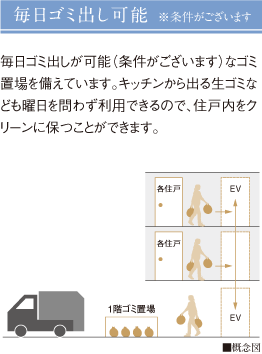 毎日ゴミ出し可能