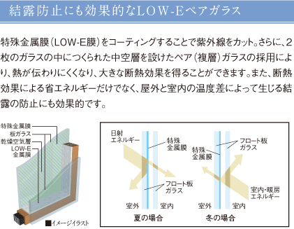 結露防止にも効果的なLOW-Eペアガラス