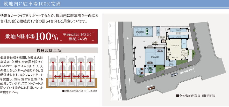 敷地内に駐車場100%完備