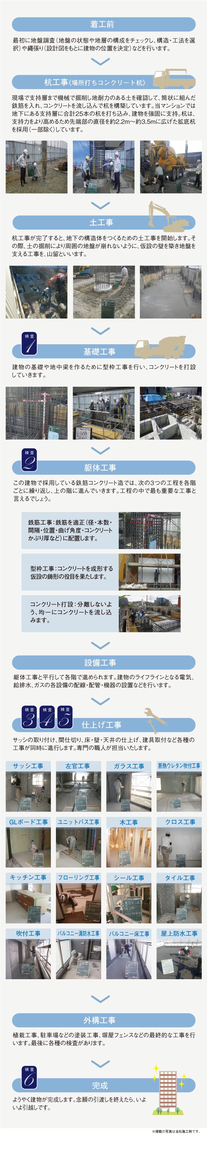完成までの流れ