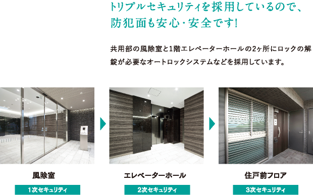 トリプルセキュリティを採用しているので、防犯面も安心・安全です！