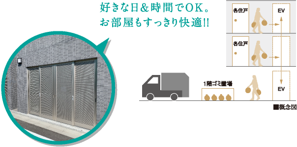 好きな日＆時間でＯＫ。
お部屋もすっきり快適！！