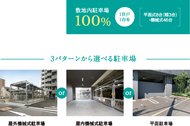 3パターンから選べる駐車場