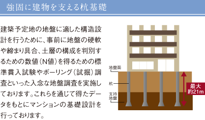 強固に建物を支える杭基礎