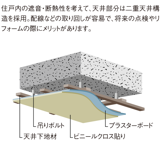 点検が容易な二重天井構造