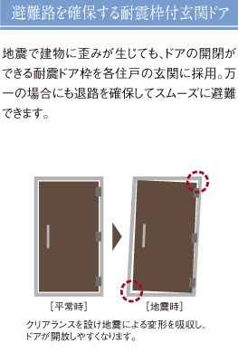 避難路を確保する耐震枠付玄関ドア