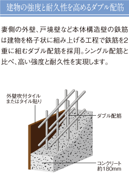 建物の強度と耐久性を高めるダブル配筋