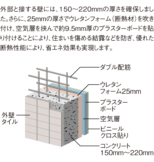 強度と断熱性にも配慮した外壁