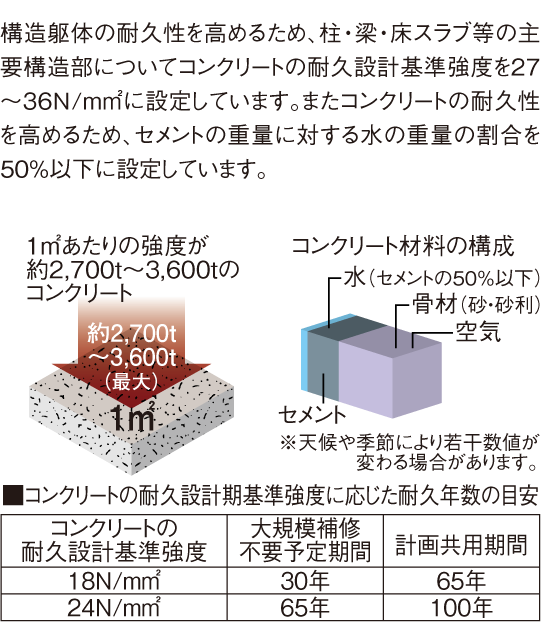 強度の高い安心の耐久コンクリート