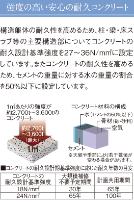 強度の高い安心の耐久コンクリート