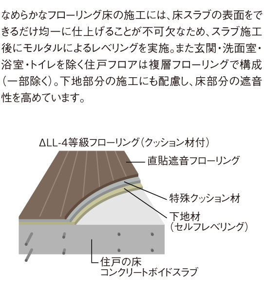 生活音に配慮したフローリング