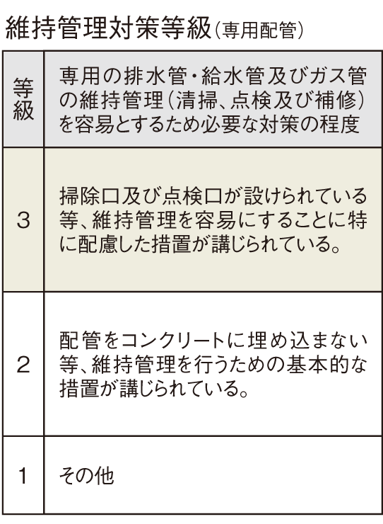 維持管理対策等級2