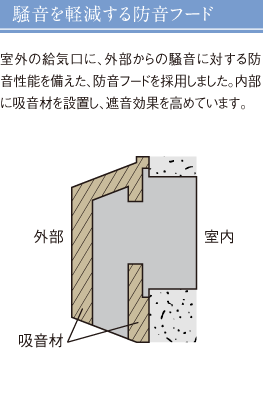 騒音を軽減する防音フード