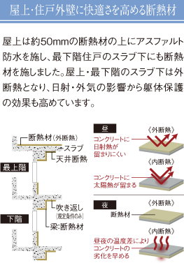 屋上・住戸外壁に快適さを高める断熱材