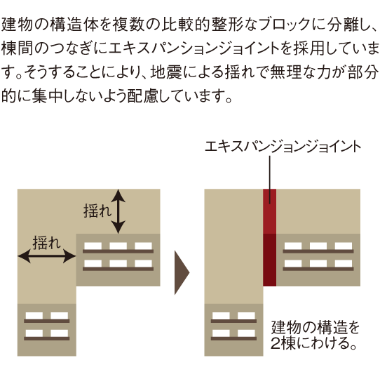 エキスパンションジョイント