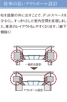 効率の良いアウトポール設計