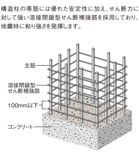 強度を高める構造柱の帯筋