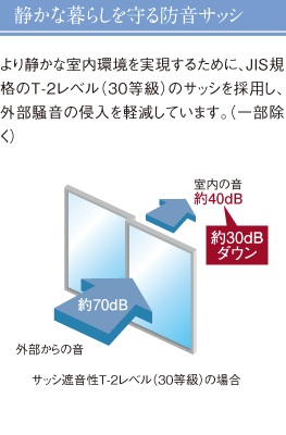 静かな暮らしを守る防音サッシ