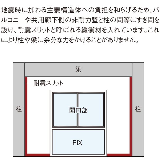 負担を和らげる耐震スリット