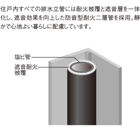 防火型耐火二層管