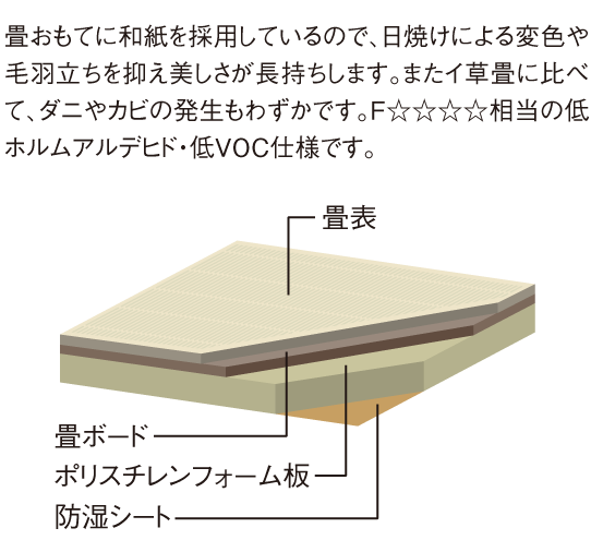 美しさが長持ちする和紙畳