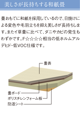 美しさが長持ちする和紙畳