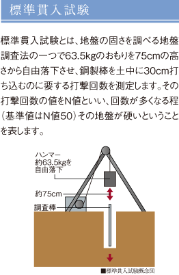 標準貫入試験