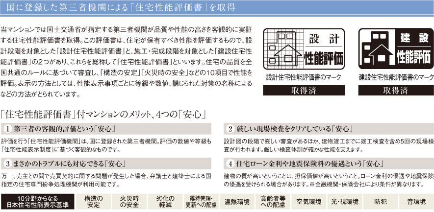 国に登録した第三者機関による「住宅性能評価書」を取得予定