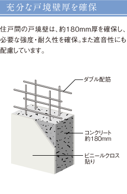 充分な戸境壁厚を確保